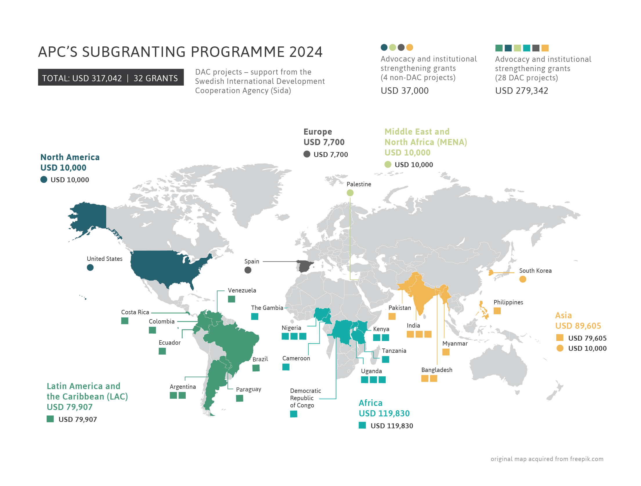 APC's subgranting programme with support from the Swedish International Development Cooperation Agency (Sida)
